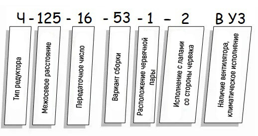 Пример условного обозначения редуктора Ч - схема Редуктор Ч купить