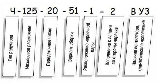 Пример условного обозначения редуктора Ч - схема Редуктор Ч купить