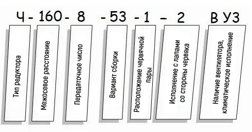 Пример условного обозначения редуктора Ч - схема Редуктор Ч купить