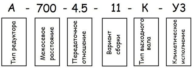 Редуктор А-400 - пример условного обозначения - Редуктор А-400 купить -