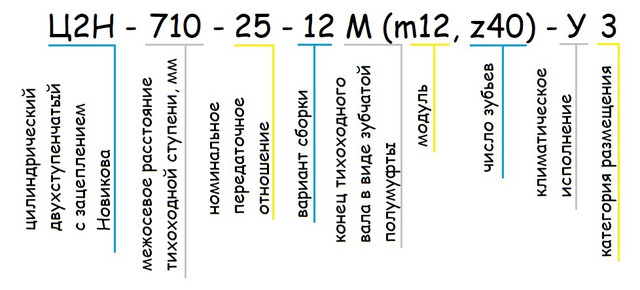 Редуктор Ц2Н - пример условного обозначения - Редуктор Ц2Н купить -