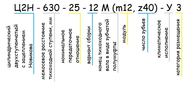 Редуктор Ц2Н - пример условного обозначения - Редуктор Ц2Н купить -