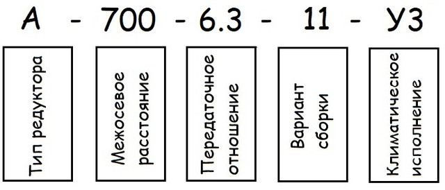 Редуктор А-400 - пример условного обозначения - Редуктор А-400 купить -