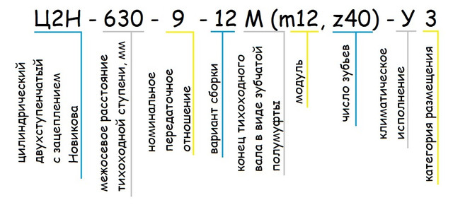 Редуктор Ц2Н - пример условного обозначения - Редуктор Ц2Н купить -