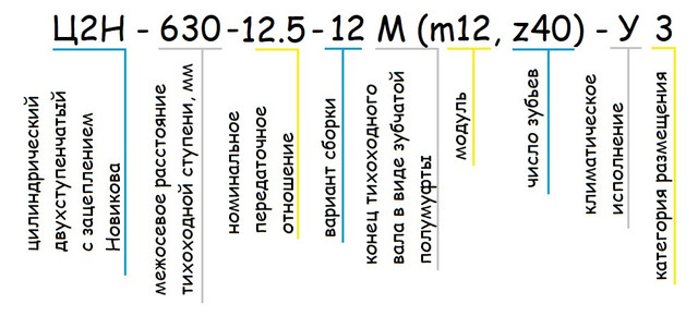 Редуктор Ц2Н купить - 