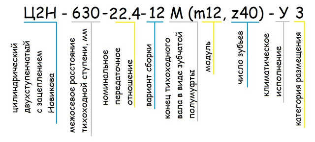 Редуктор Ц2Н купить - 