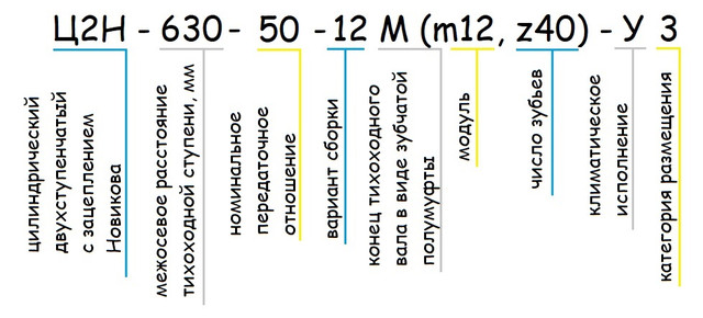 Редуктор Ц2Н - пример условного обозначения - Редуктор Ц2Н купить -