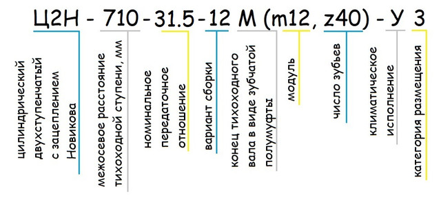 Редуктор Ц2Н - пример условного обозначения - Редуктор Ц2Н купить -