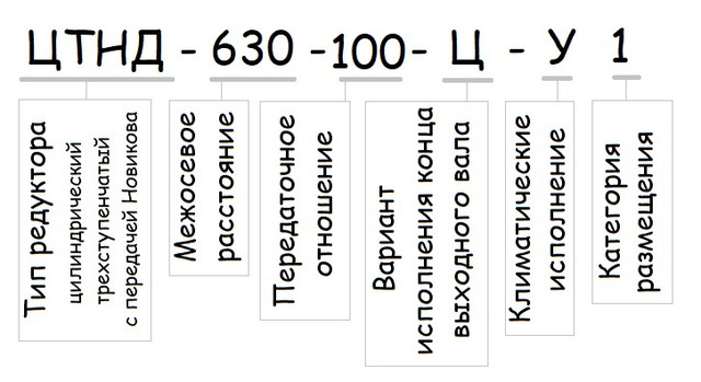 Редуктор ЦТНД-630 купить
