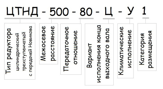 Условное обозначение редуктора ЦТНД-500 - Редуктор ЦТНД-500 купить
