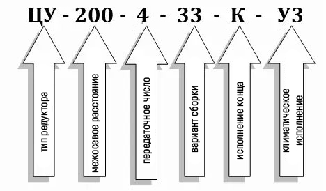 Условное обозначение редуктора ЦУ-200 Промпривод Условное обозначение редуктора ЦУ-200 купить