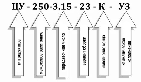 Условное обозначение редуктора ЦУ-250 Промпривод Условное обозначение редуктора ЦУ-250 купить